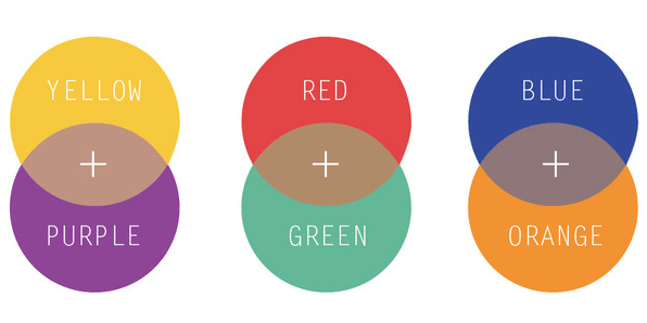 Purple or Green? Color Correcting Tips